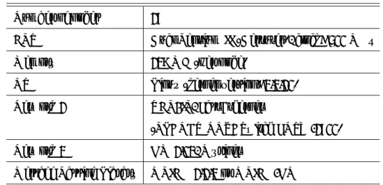 表 5.1 Specification of the PC cluster system used in the experiment of Parallel GA