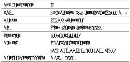 表 5.4 Specification of the PC cluster system used in the experiment of parallel model of Dual DGA