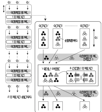 図 6.2 Synchronous Master-slave model of PSA/GAc