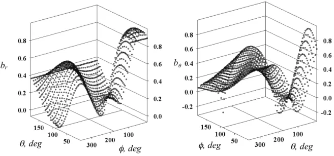 Table 2 The order of stress singularity of piezoelectric bimaterials 