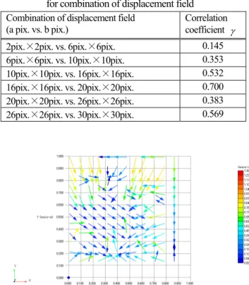 Table 1  Correlation coefficient  γ     for combination of displacement field Combination of displacement field   