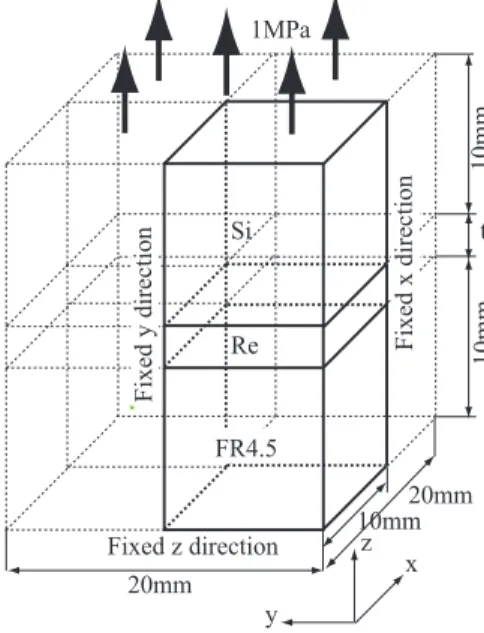 Table 1 Material properties