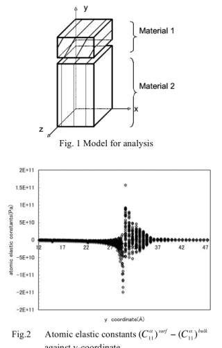 Fig. 1 Model for analysis 