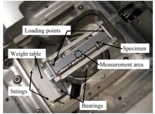 Fig. 1 Experimental equipment 