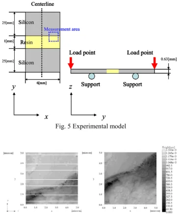 Fig. 3 Modification of origin 
