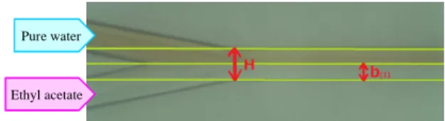 Fig. 3 Computational model and boundary conditions  この解析モデルを用いた解析の一例として，酢酸エチルの 流量 Q (1) を 10[μl/min]  ，純水の流量 Q (2) を 50[μl/min]とし た時の指標関数の分布を図 4 に示す．この解析結果の妥当 性を検証するため，図 5 に示す同流量条件時（Q (1)   =10[μ l/min]，Q (2)   =50[μl/min]）の界面観察結果との比較を行っ た．流路幅 H に対する酢酸エチルの
