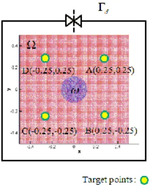 Fig. 3 Computational model  References 