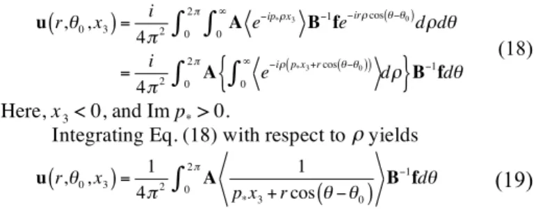 Fig.  1  Modification  of  the  pressure  distribution  for  elasto- elasto-plastic contact analysis