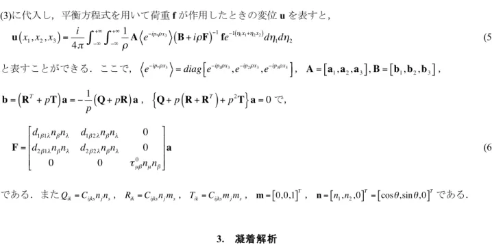 Figure 1 Model for adhesion analysis  x z 