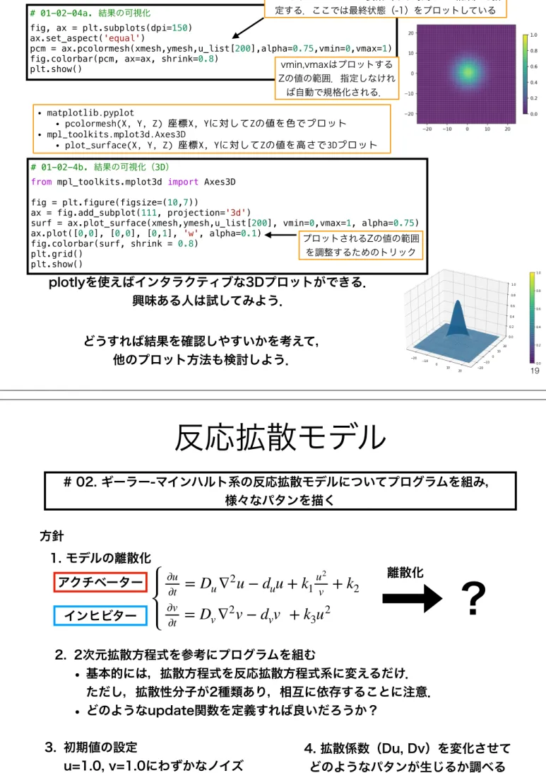 fig, ax = plt.subplots(dpi=150)  ax.set_aspect('equal') 