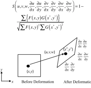 Fig. 1 Image diagram of rough search   