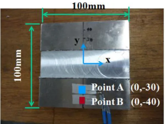 Fig. 6 Image diagram of how to give temperature g in ω                        Fig. 7 Observation points                             