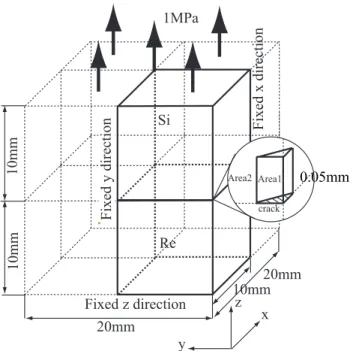 Fig. 3 Three-dimensional bonded structures with small crack on vertex 