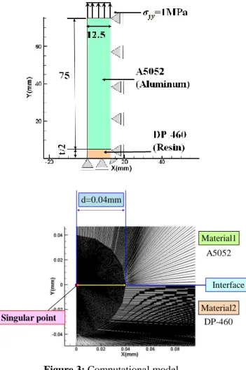 Figure 1: Specimen model for tensile test 