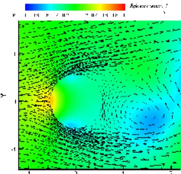 Figure 1 Example of finite element mesh                Figure 2 Numerical example of fluid analysis  in present method                                                        by present method 