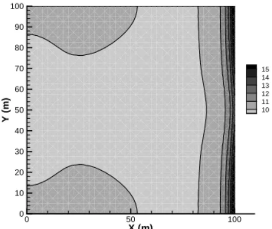 Figure 3: Distribution of gradient of extended performance function with respect to initial water elevation ( conventional method )