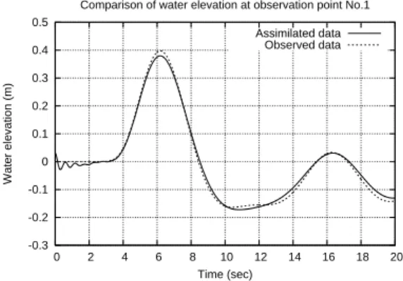 Figure 10: Comparison of assimilated and observed water elevation at observation point No.2 -0.3-0.2-0.1 0 0.1 0.2 0.3 0.4 0.5  0  2  4  6  8  10  12  14  16  18  20Water elevation (m)Time (sec)