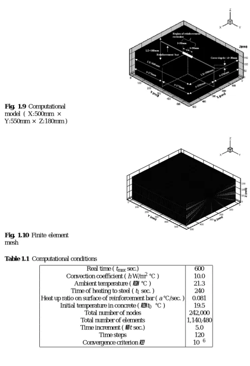 Fig. 1.9 Computational model ( X:500mm × Y:550mm × Z:180mm )