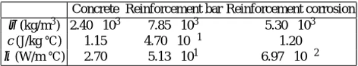 Table 1.2 Physical constants