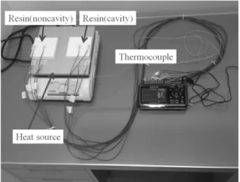 Figure 1.3 indicates the photo of experiment. There is test piece on the heater, and time history of temperature is measured on the top of the test piece