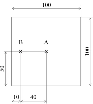 Fig. 1.5 Location of measurement points on upper surface  20 22 24 26 28 30 32 34  0  200  400  600  800  1000  1200Temperature (deg C) Time (sec) Cavity insideNoncavity inside