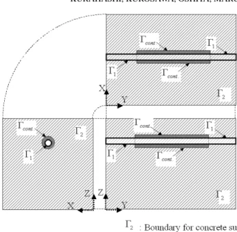 Fig. 1.8 Computational model and boundary definition
