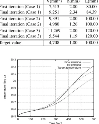 Figure 14: Final shape of reinforcement corrosion (Case 3 : Initial length 120mm)