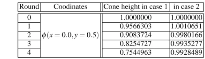 Table 1.2 Comparison of cone height in case 1 and 2
