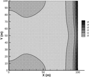 Fig. 1.6 Distribution of gradient of extended performance function with respect to initial water elevation ( conventional method )