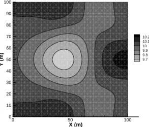 Fig. 1.7 Distribution of gradient of extended performance function with respect to initial water elevation ( present method )