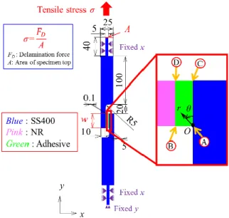 Fig. 1 Photo of experiment                                                        Fig