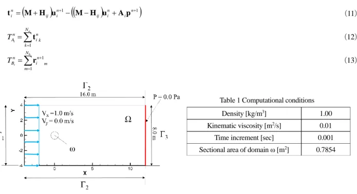 Table 1 Computational conditions 