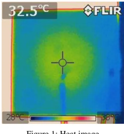 Figure 1: Heat image 