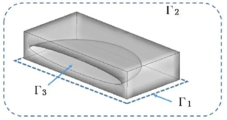 Figure 6: Boundary definition of the test piece 