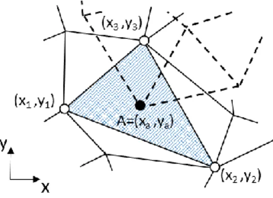 Figure 2: Example of overlapped domain. 