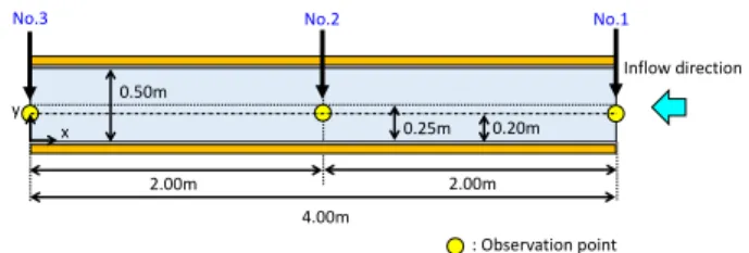 Figure 9: Finite element mesh.  