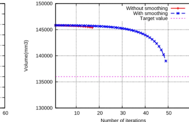 Table 3. Computational time Without smoothing 4.38(s) With smoothing 10.95(s)