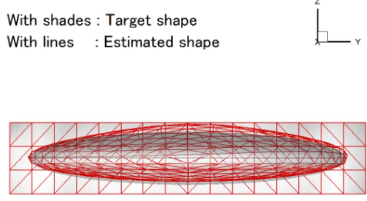 Figure 19. Comparison of identiﬁed shape with target shape
