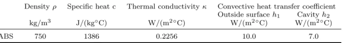 Table 2. Thermal properties of test piece