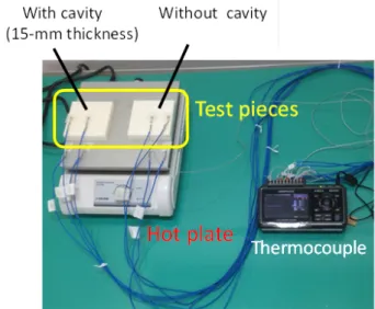 Figure 1. Experimental apparatus.