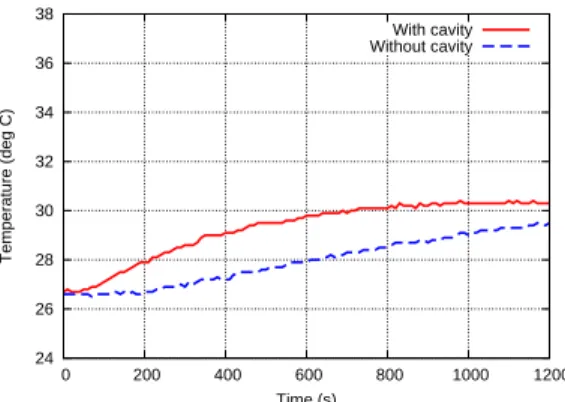 Figure 2. Time history of temperature on test piece at center point of upper surface.