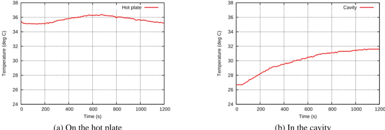 Figure 7. The shape of cavity in final iteration