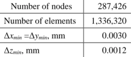 Table 3    Modulus of transverse elasticity and Poisson ratio of orthotropic material  ν xy =ν xz =ν yx =ν yz =ν zx =ν zy 0.3 