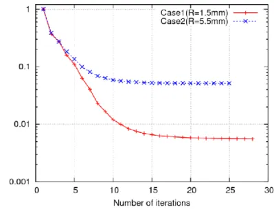 Fig. 3    Non-dimensional density distribution at final iteration in topology optimization