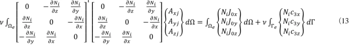 Fig. 1 Computational model (1/8 model).   Fig. 2 Finite element mesh 