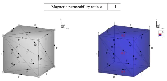 Fig. 2 Finite element mesh and boundary condition Fig. 3 Computational result.
