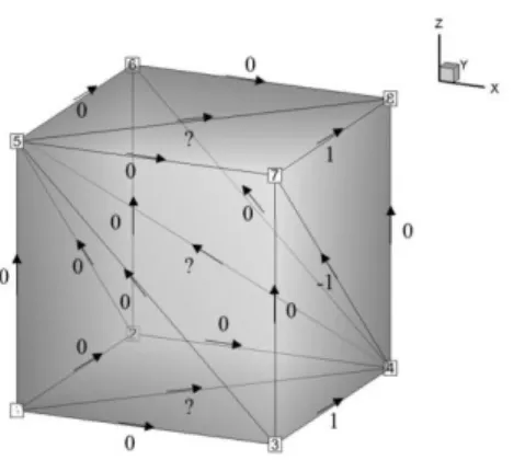 Fig. 2 Finite element mesh and boundary condition  Fig. 3 Computational result. 