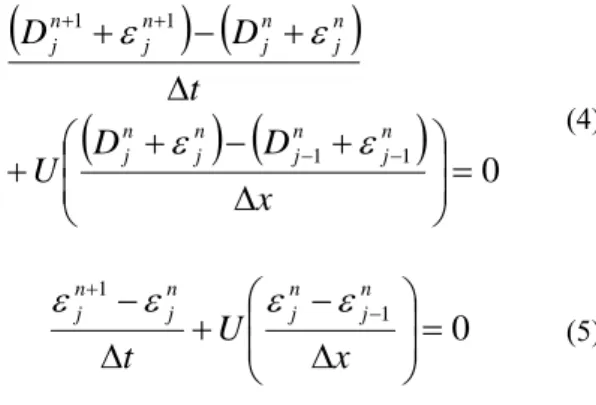 Figure 2: Relationship between judgement value and  Courant number in Eq. (13). 