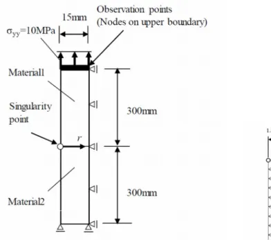 Figure 3. Computational model and boundary condition             Figure 4. Position of observation points Table 1