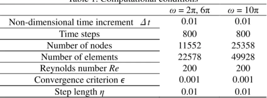 Table 1. Computational conditions 